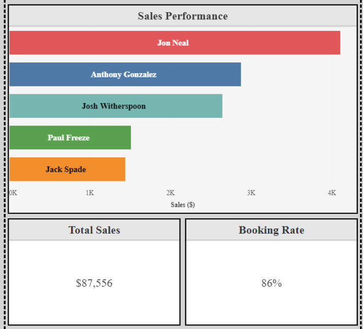 ServiceTitan Dashboards: Empowering Home Service Businesses with Data-Driven Insights
